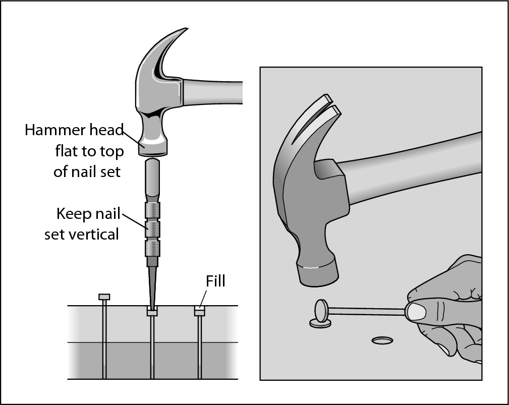 Figure 3-3: Two nail-setting approaches.